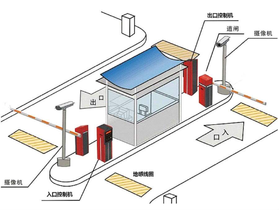 嘉兴秀洲区标准双通道刷卡停车系统安装示意